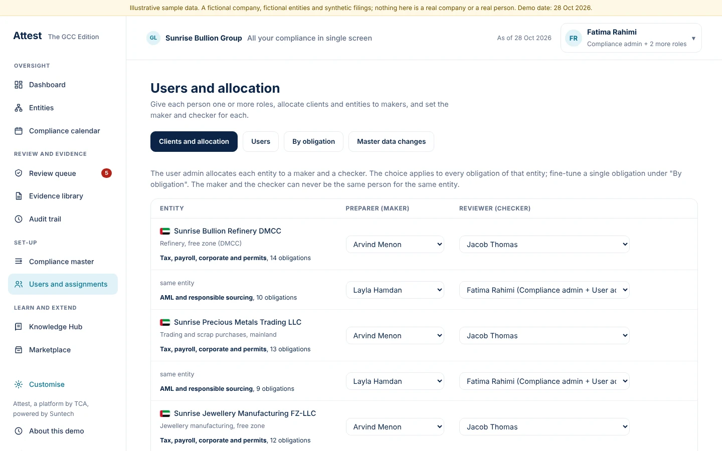 Allocate each entity to a maker and a checker