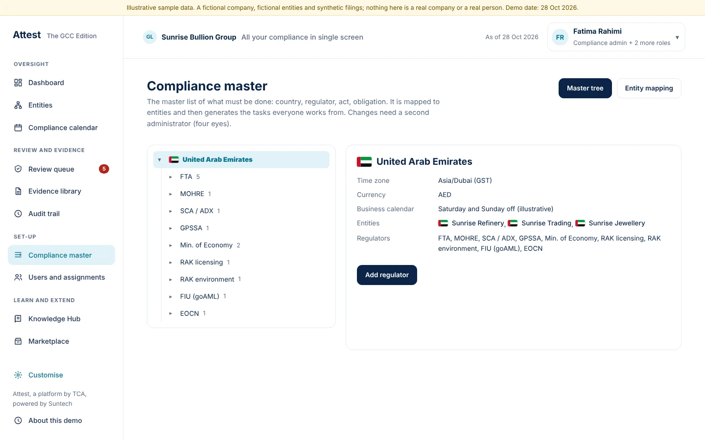 The obligation master is a tree from country to regulator to act to obligation