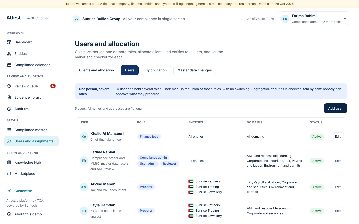 Users hold one or more roles