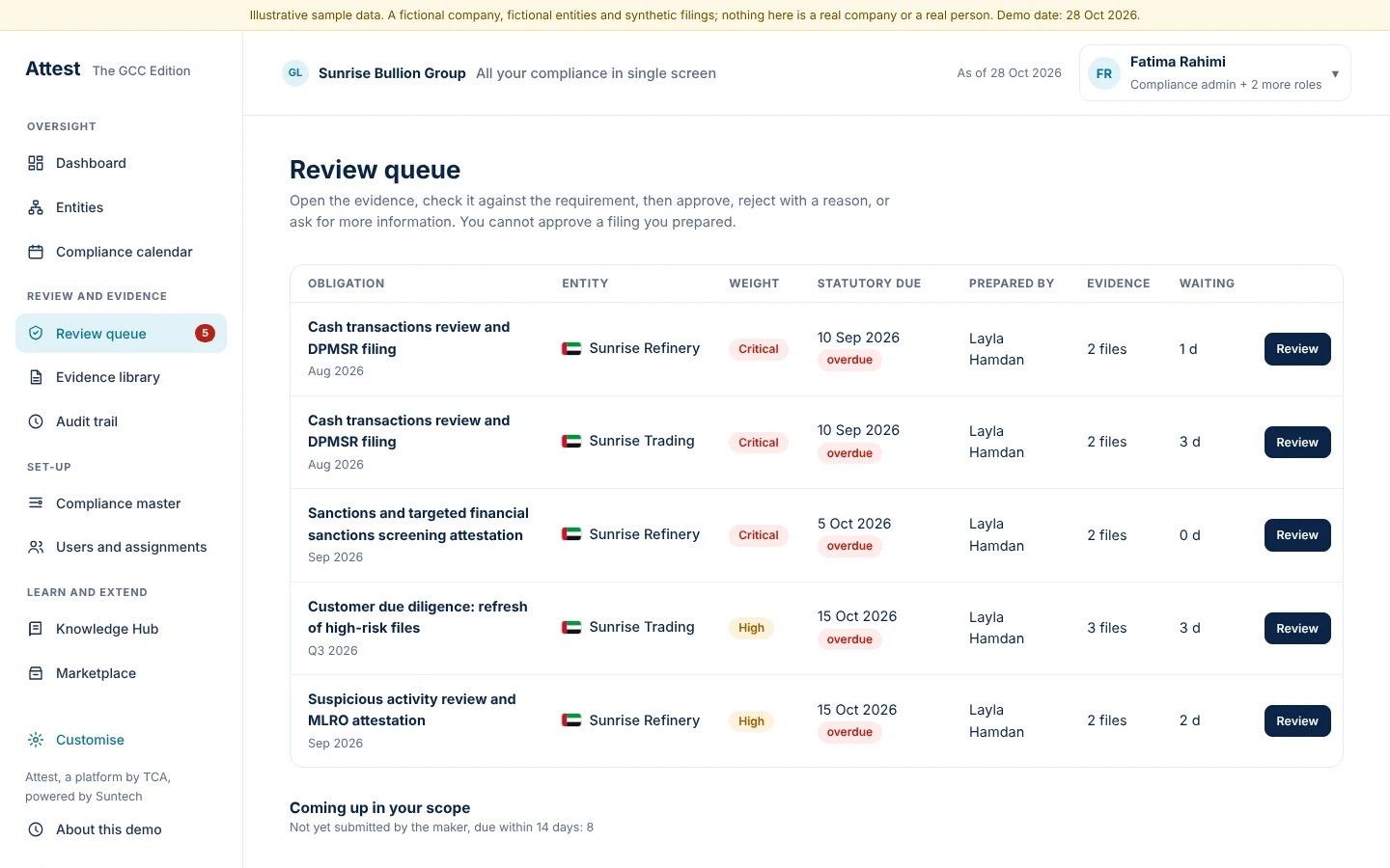 The MLRO reviews the AML evidence before it is approved