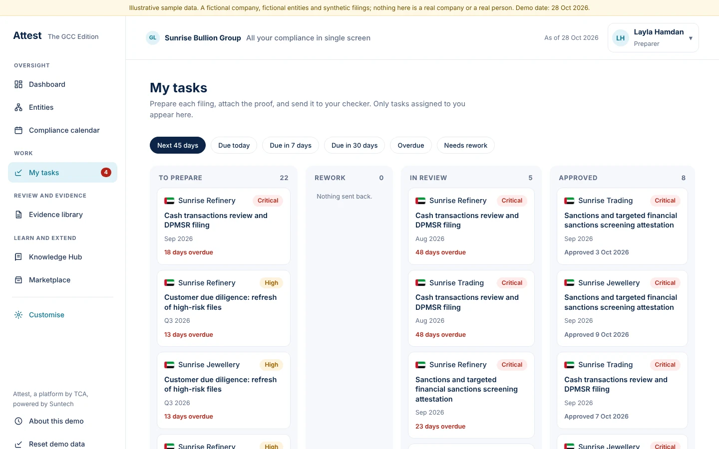 AML work is a task like any other: monthly cash and sanctions evidence, quarterly KYC refresh