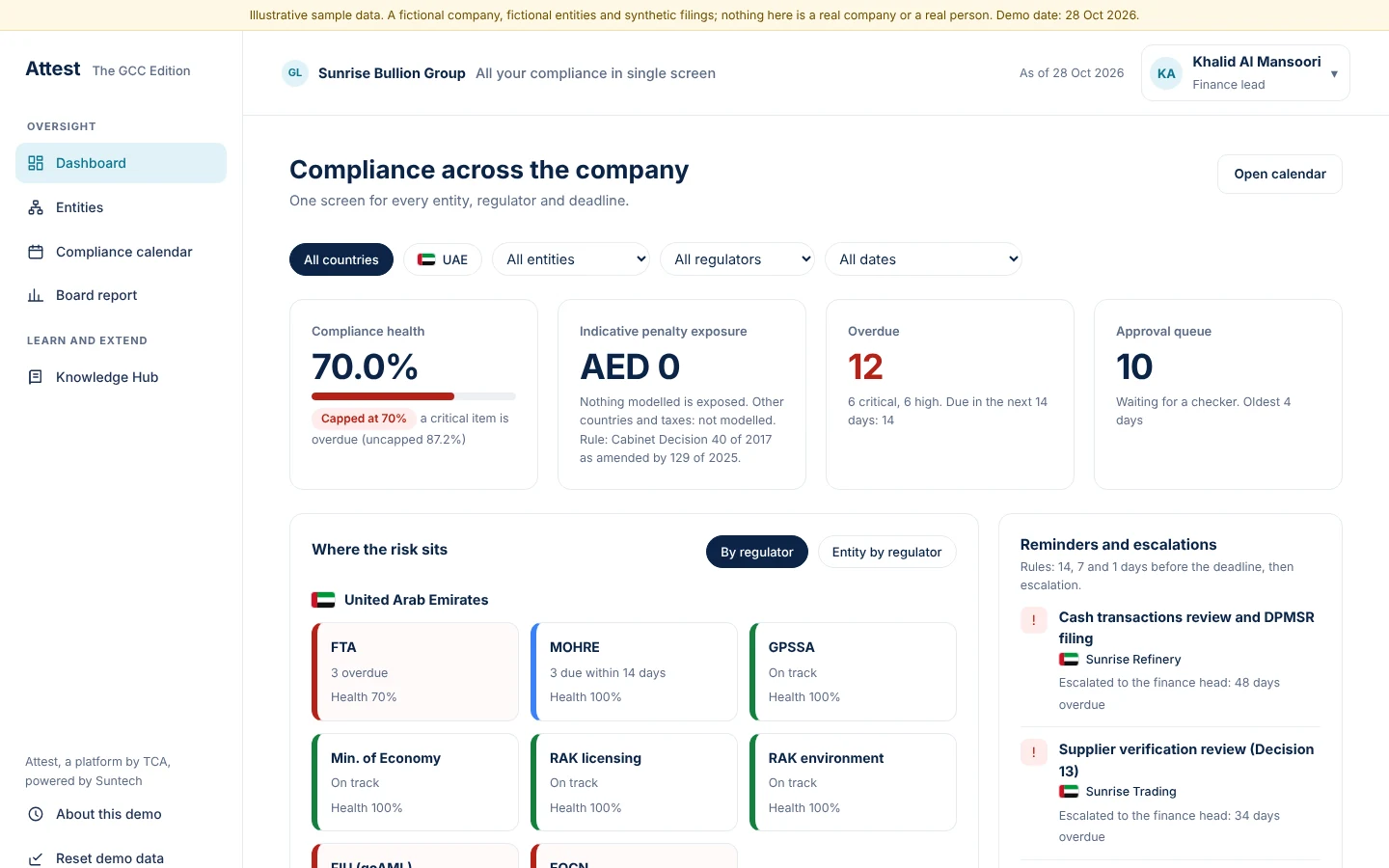 The dashboard shows health, exposure, overdue filings and the approval queue