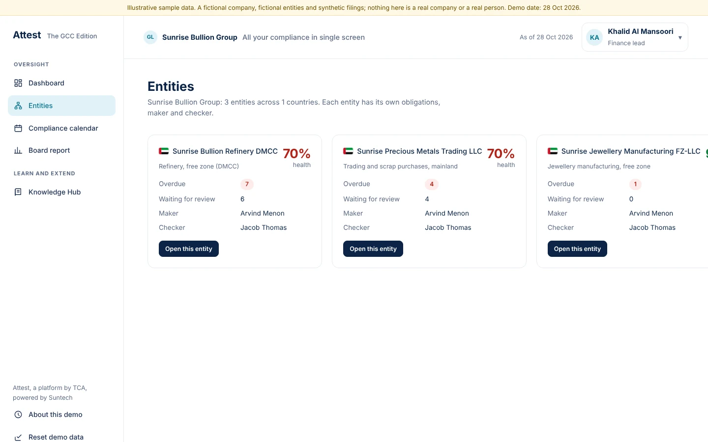 Entities: each card shows health, overdue items and who prepares and reviews