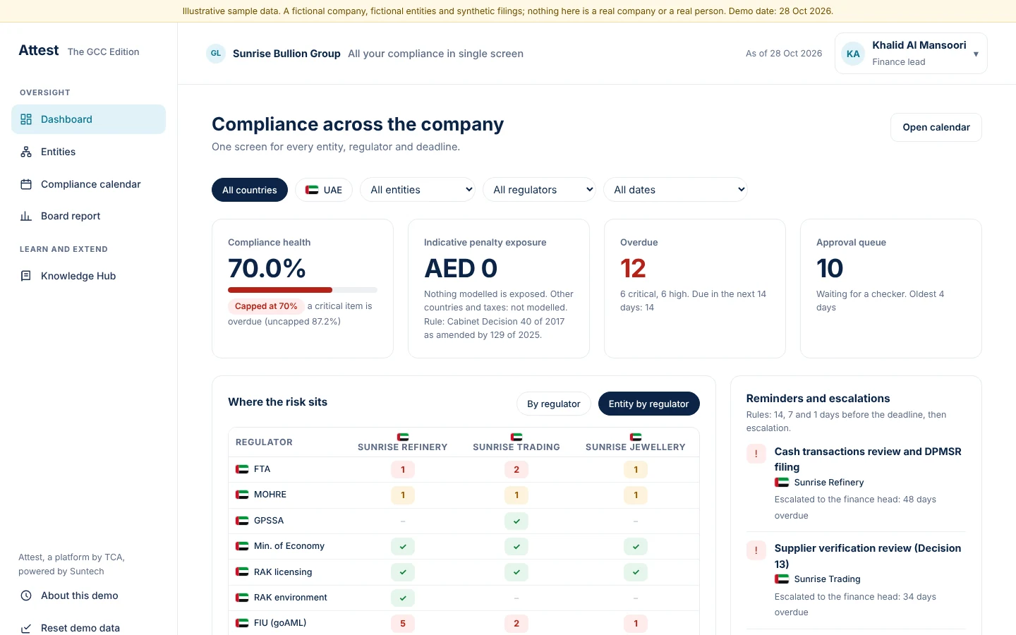 The entity-by-regulator grid shows exactly where a problem sits