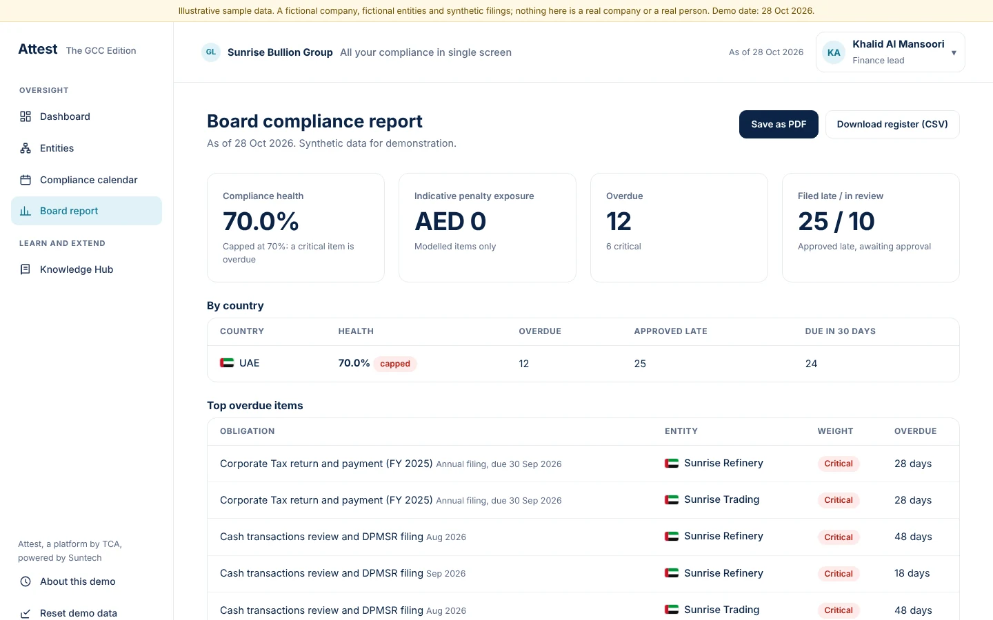 The report is ready to print or download